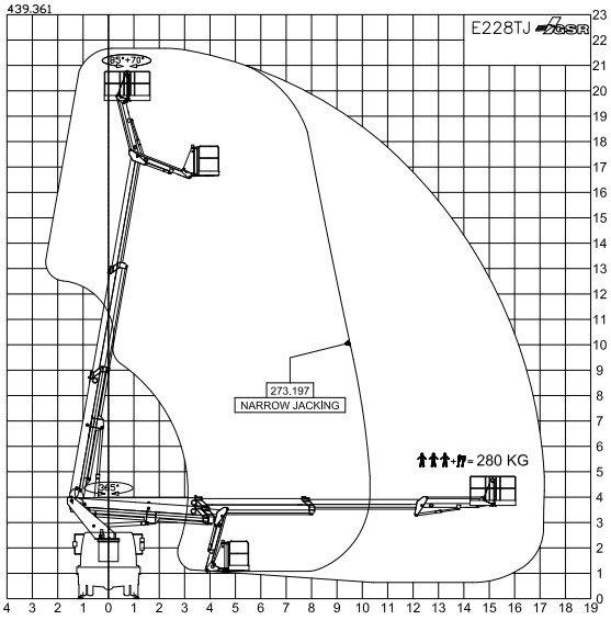 Arbeitsdiagramm Hebebühne LT 216
